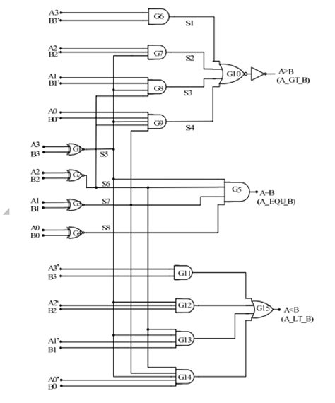 4 bit comparator|4 bit magnitude comparator.